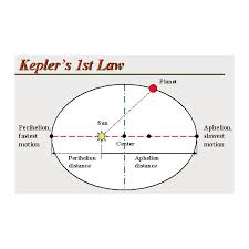 kepler law